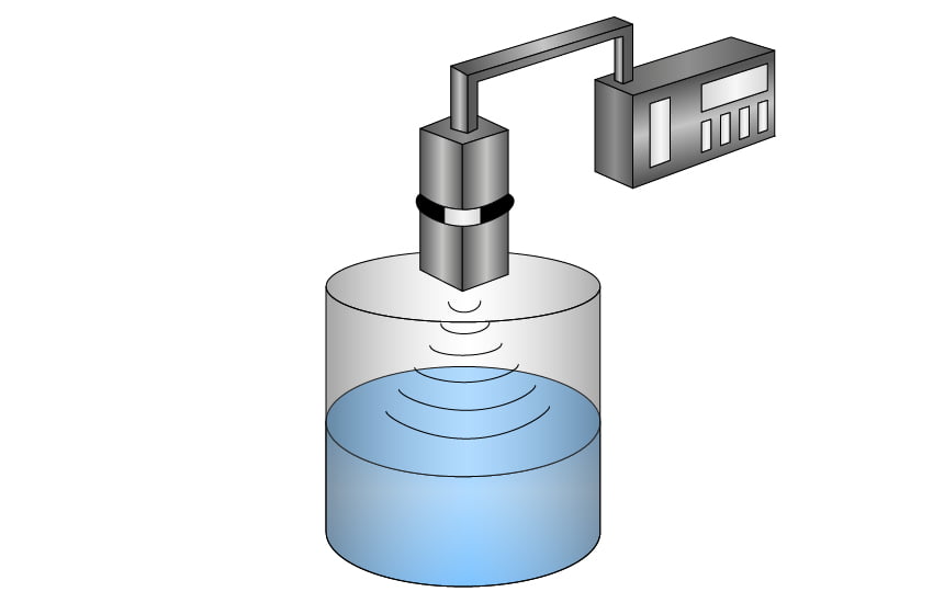 Visual diagram depicting the use of an ultrasonic sensor | migatron.com | (815)-338-5800